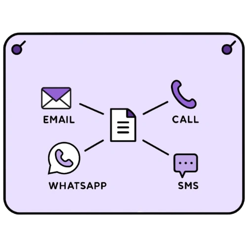 Multichannel Communication