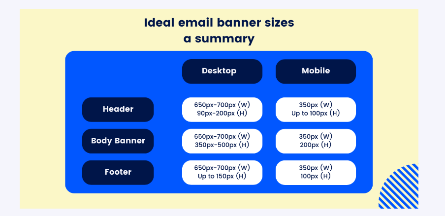 Email Header size