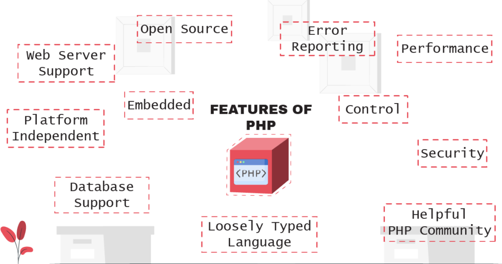 php features